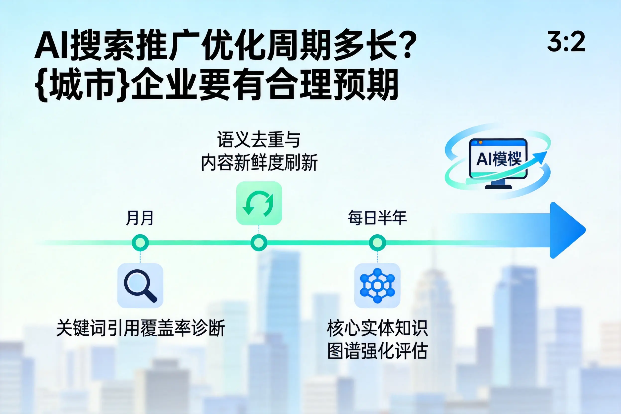 AI搜索推广优化周期多长？郴州企业要有合理预期
