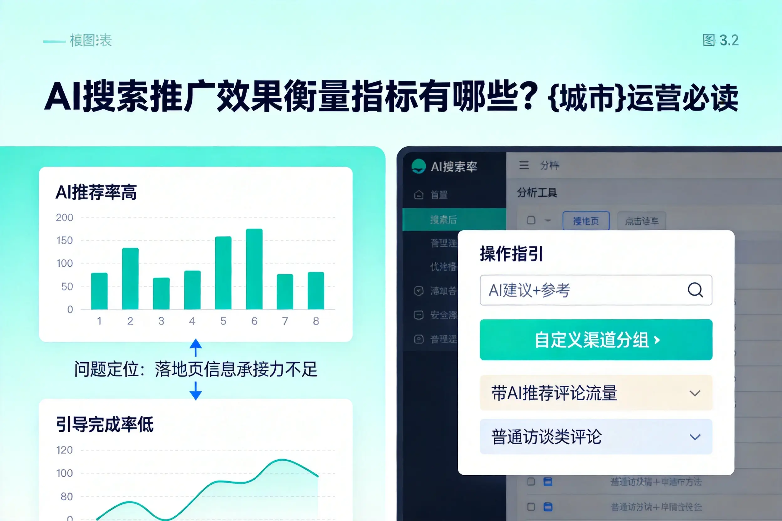 AI搜索推广效果衡量指标有哪些？郴州运营必读