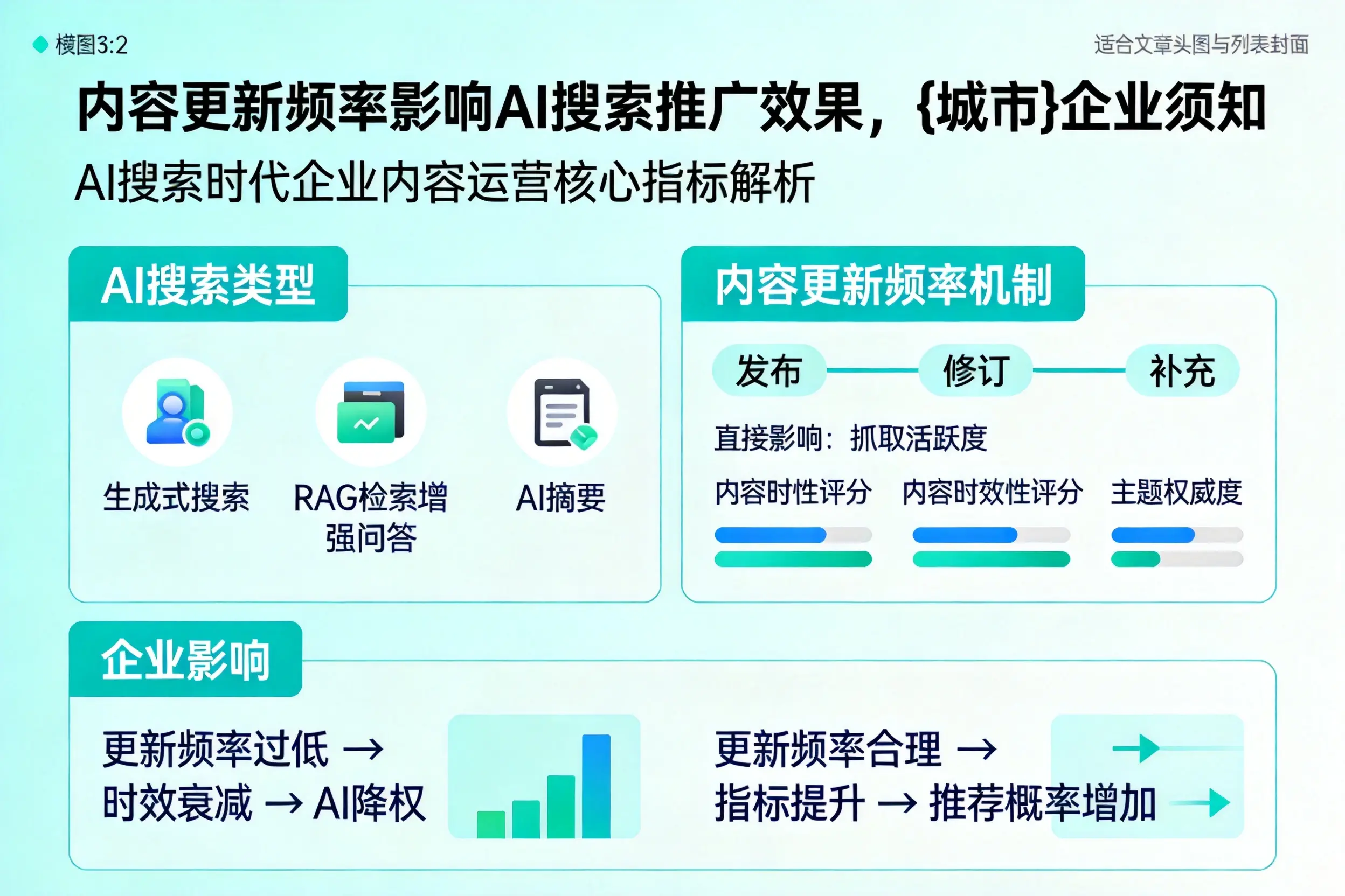 内容更新频率影响AI搜索推广效果，郴州企业须知