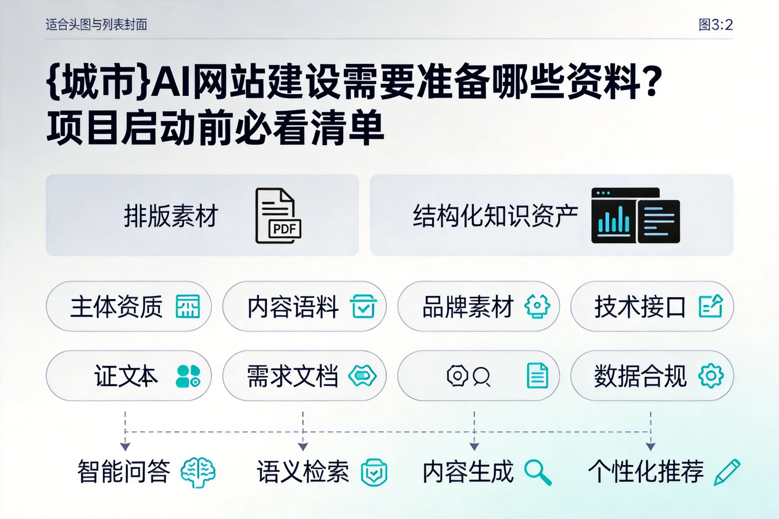 郴州AI网站建设需要准备哪些资料?项目启动前必看清单