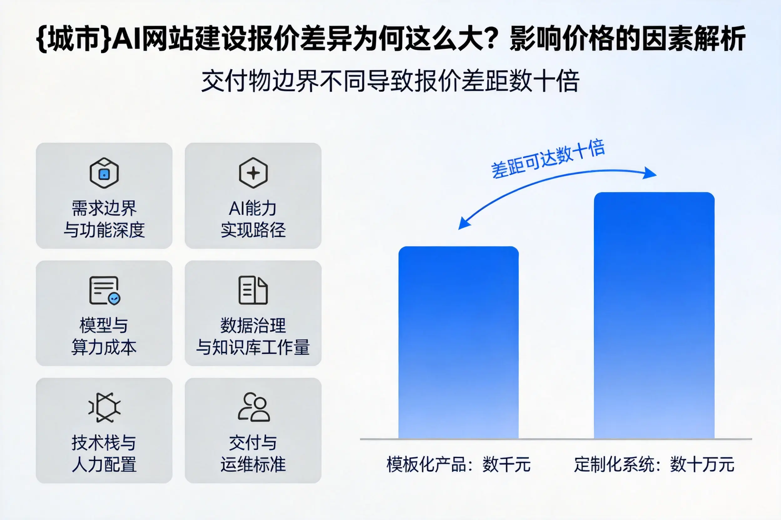 郴州AI网站建设报价差异为何这么大？影响价格的因素解析