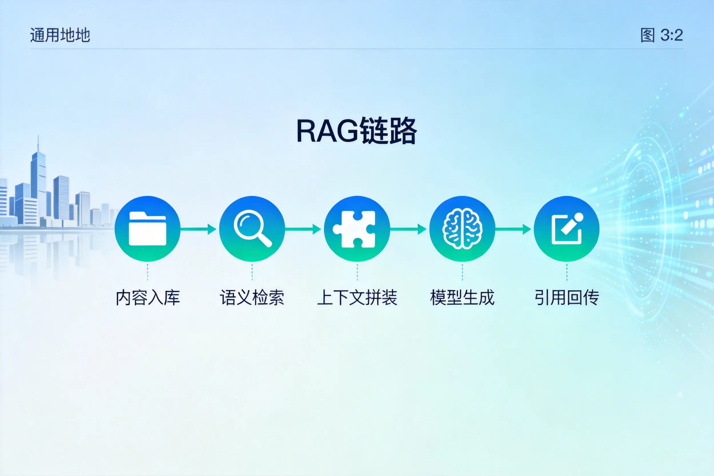 手把手教你郴州AI网站建设:搭建智能官网的完整教程