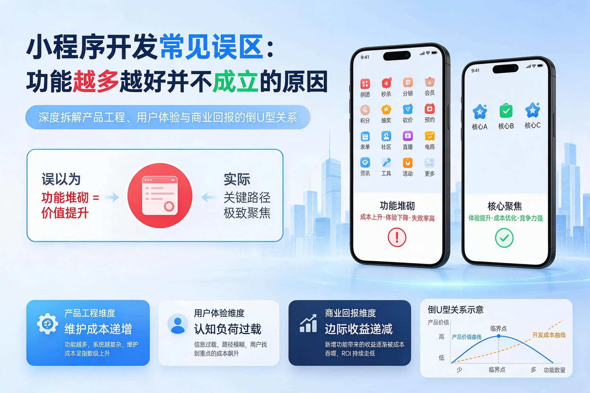 郴州小程序开发常见误区：功能越多越好并不成立的原因