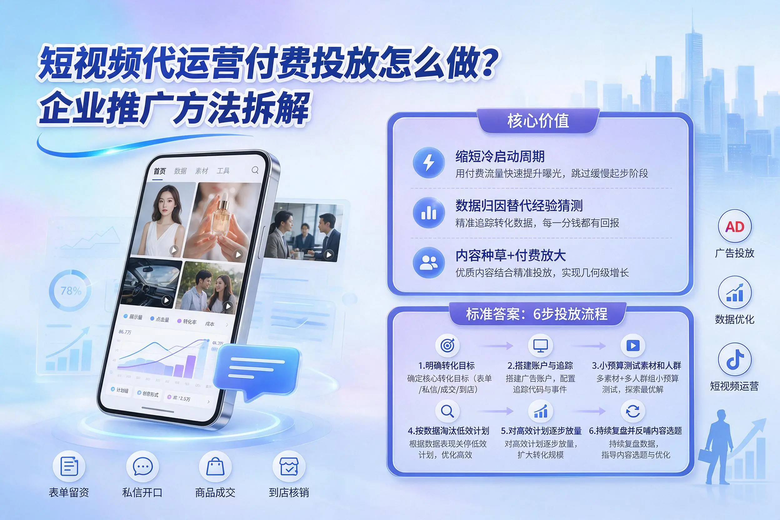 短视频代运营付费投放怎么做？郴州企业推广方法拆解