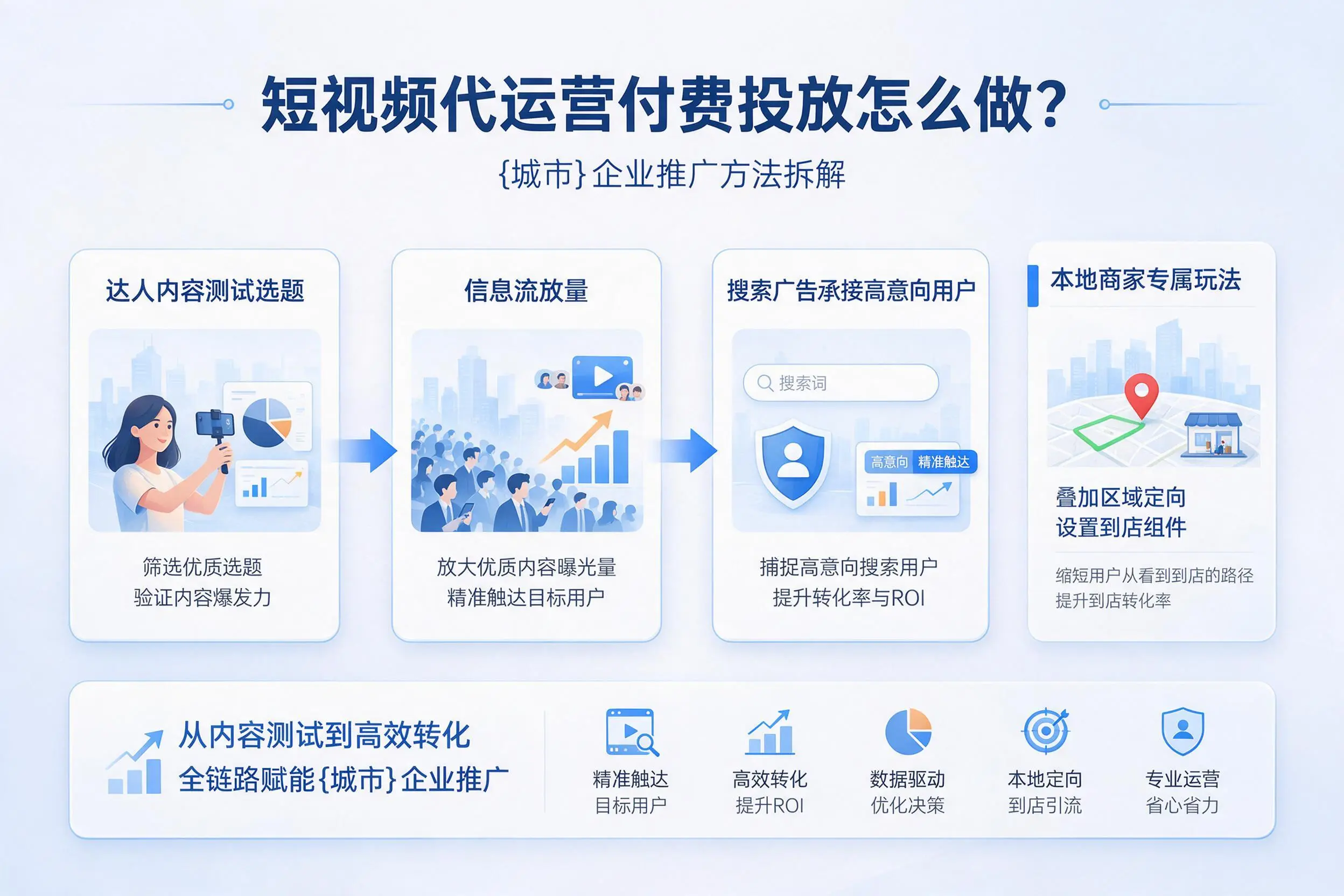 短视频代运营付费投放怎么做？郴州企业推广方法拆解