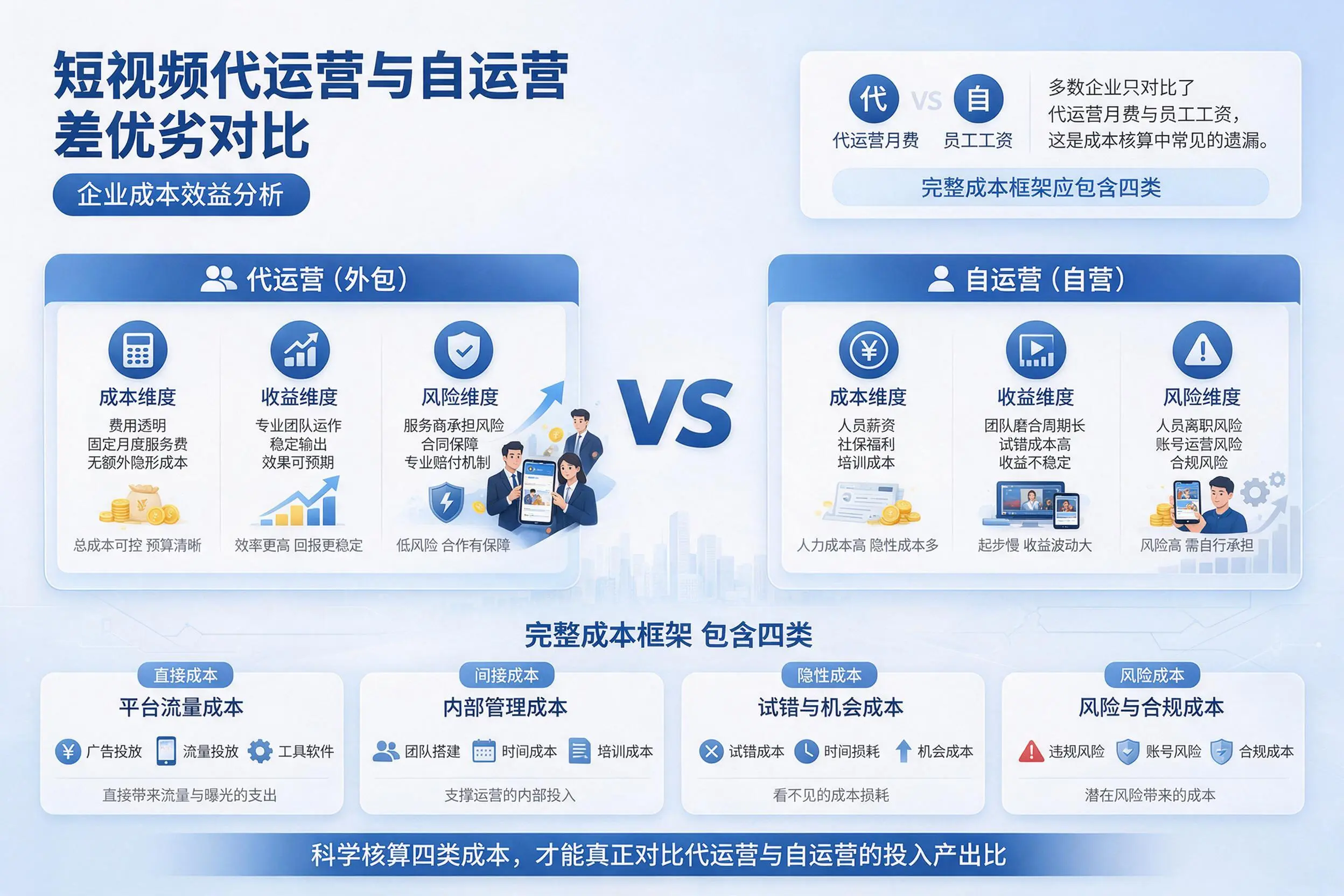 短视频代运营与自运营优劣对比：郴州企业成本效益分析