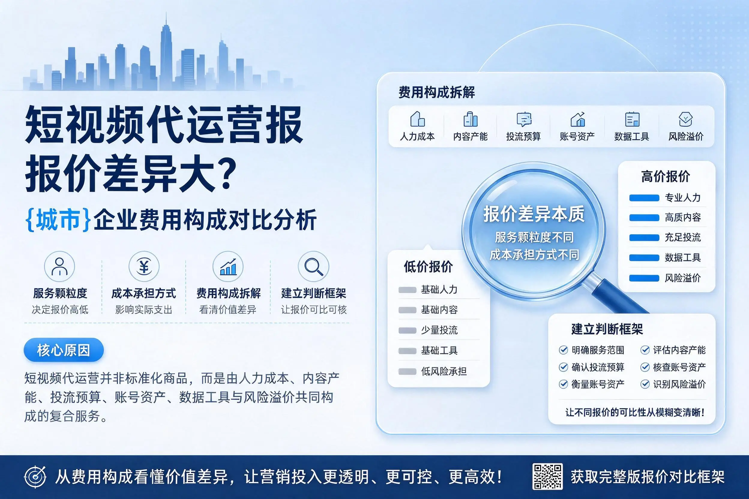 短视频代运营报价差异大？郴州企业费用构成对比分析