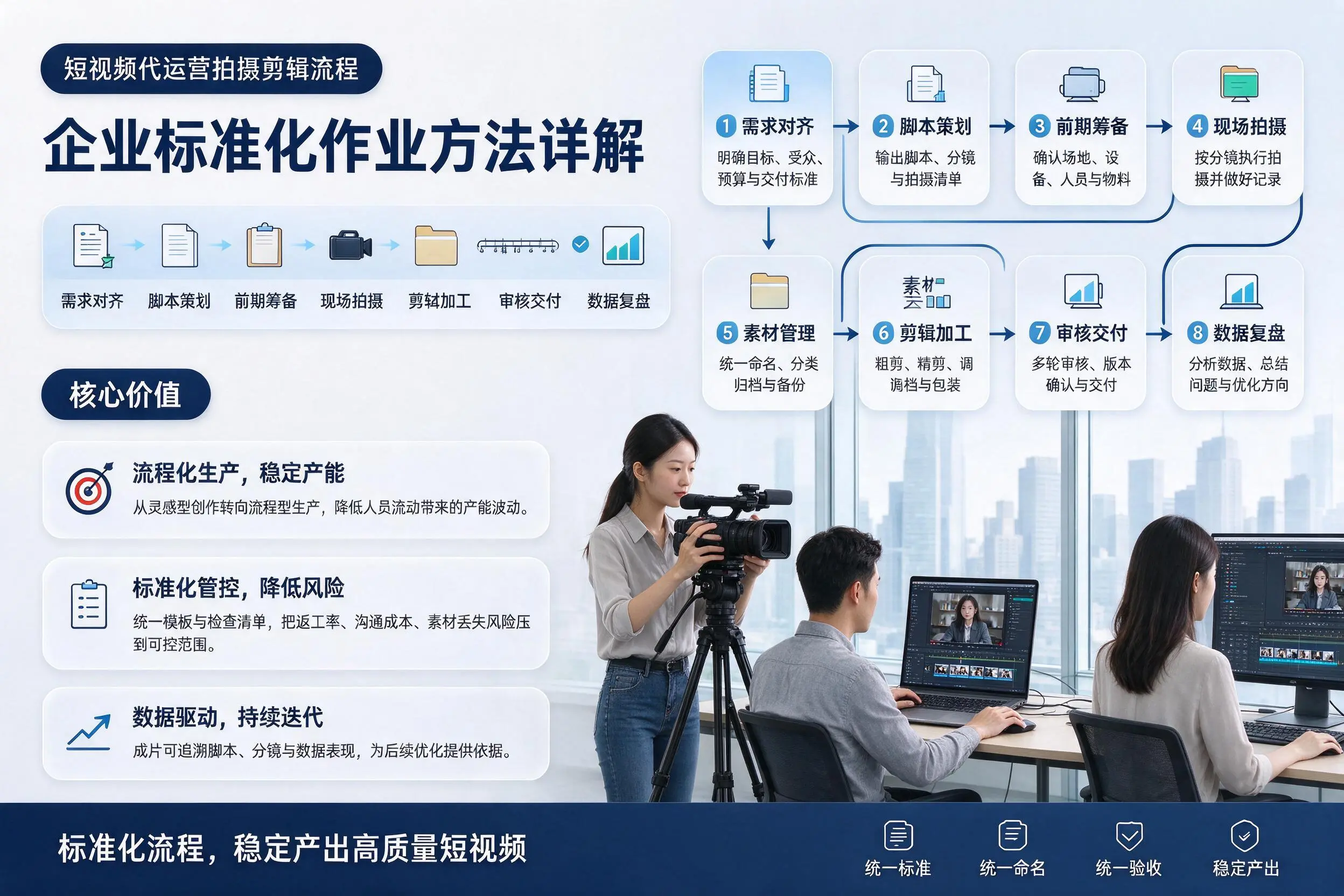 短视频代运营拍摄剪辑流程：郴州企业标准化作业方法详解