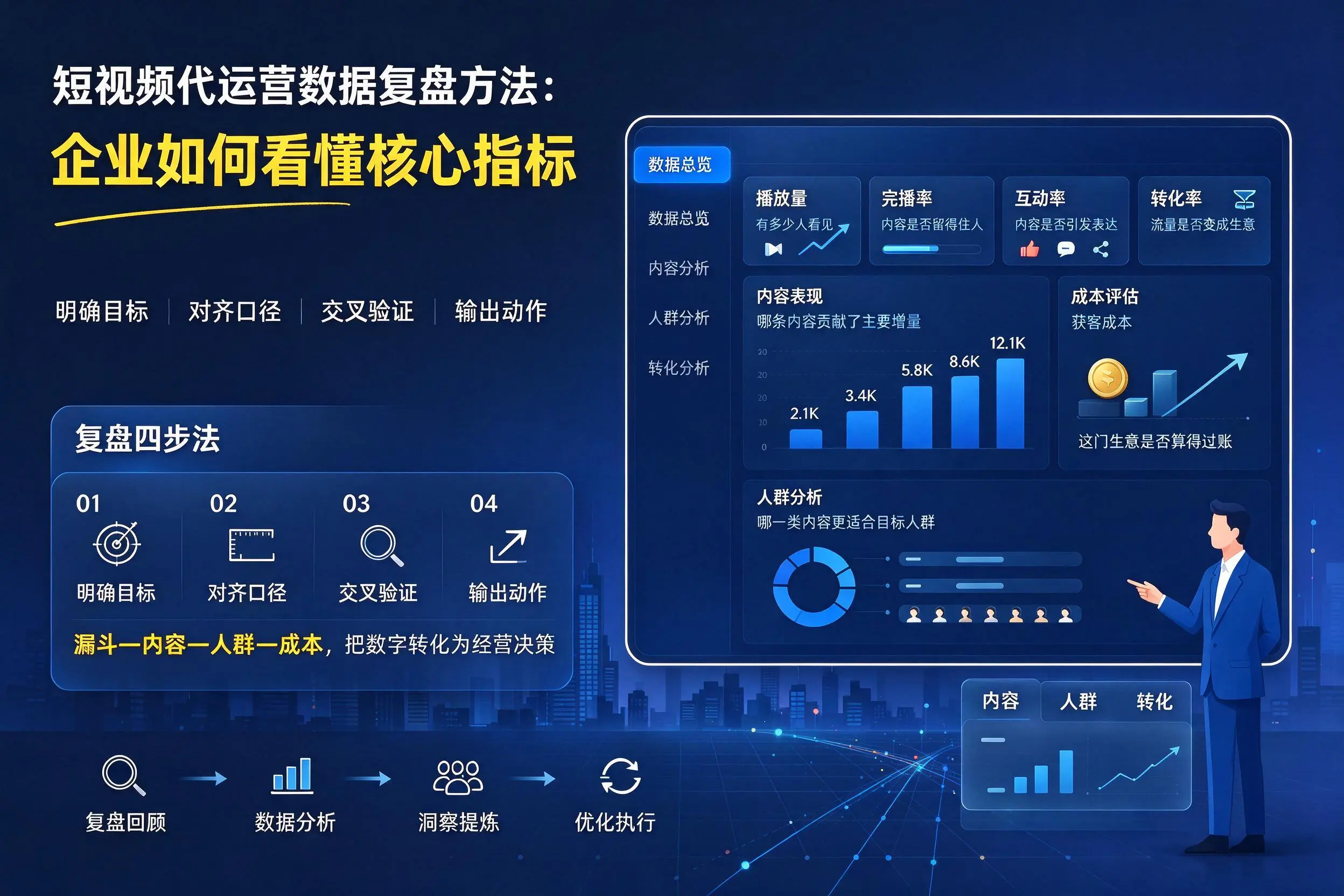 短视频代运营数据复盘方法：郴州企业如何看懂核心指标
