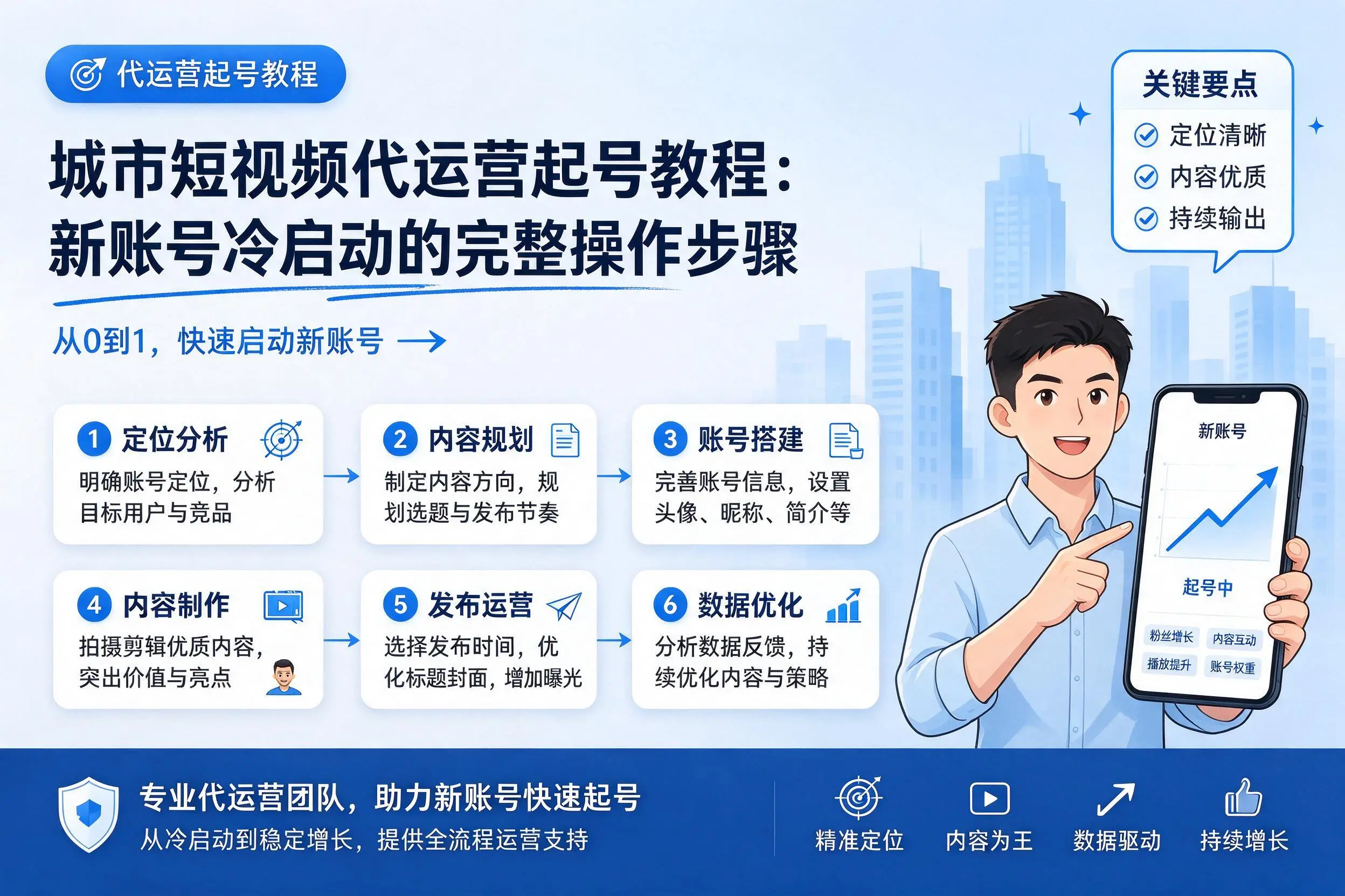郴州短视频代运营起号教程：新账号冷启动的完整操作步骤