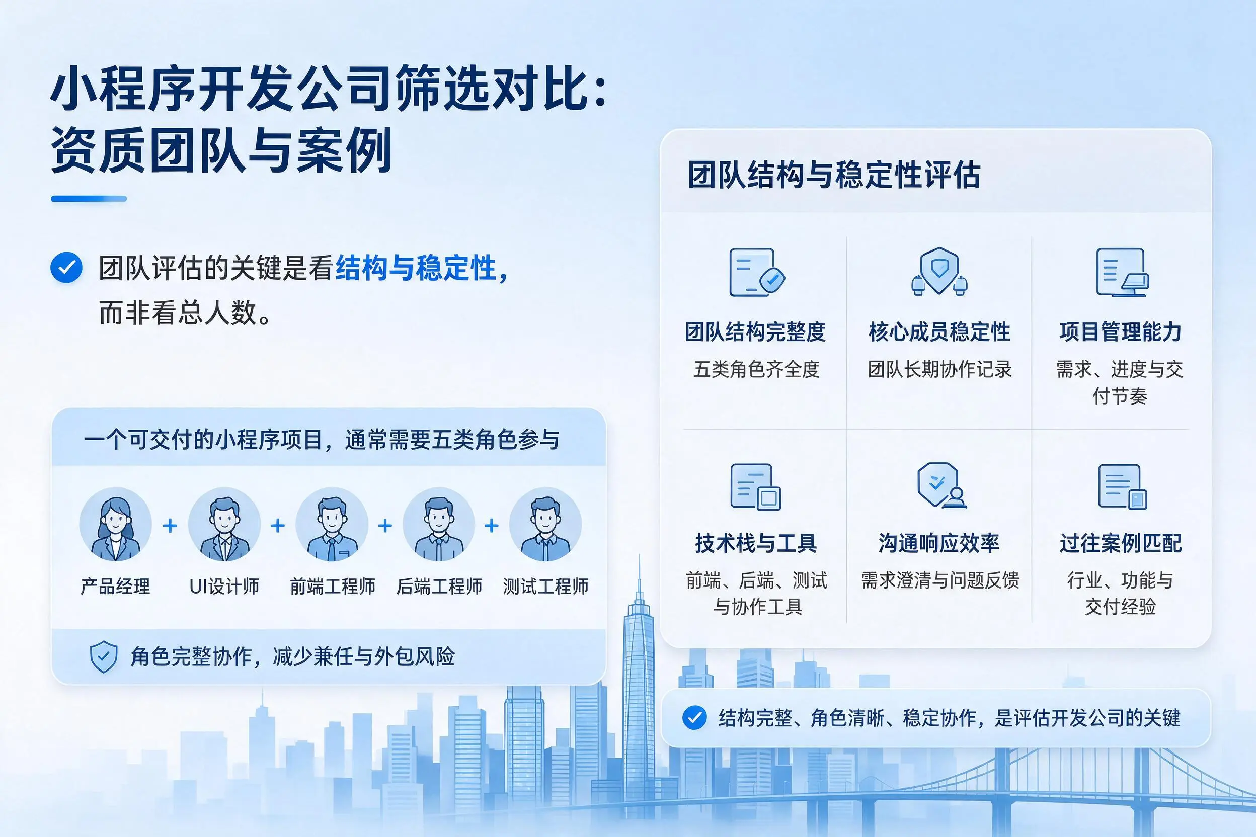 郴州小程序开发公司筛选对比:资质团队与案例