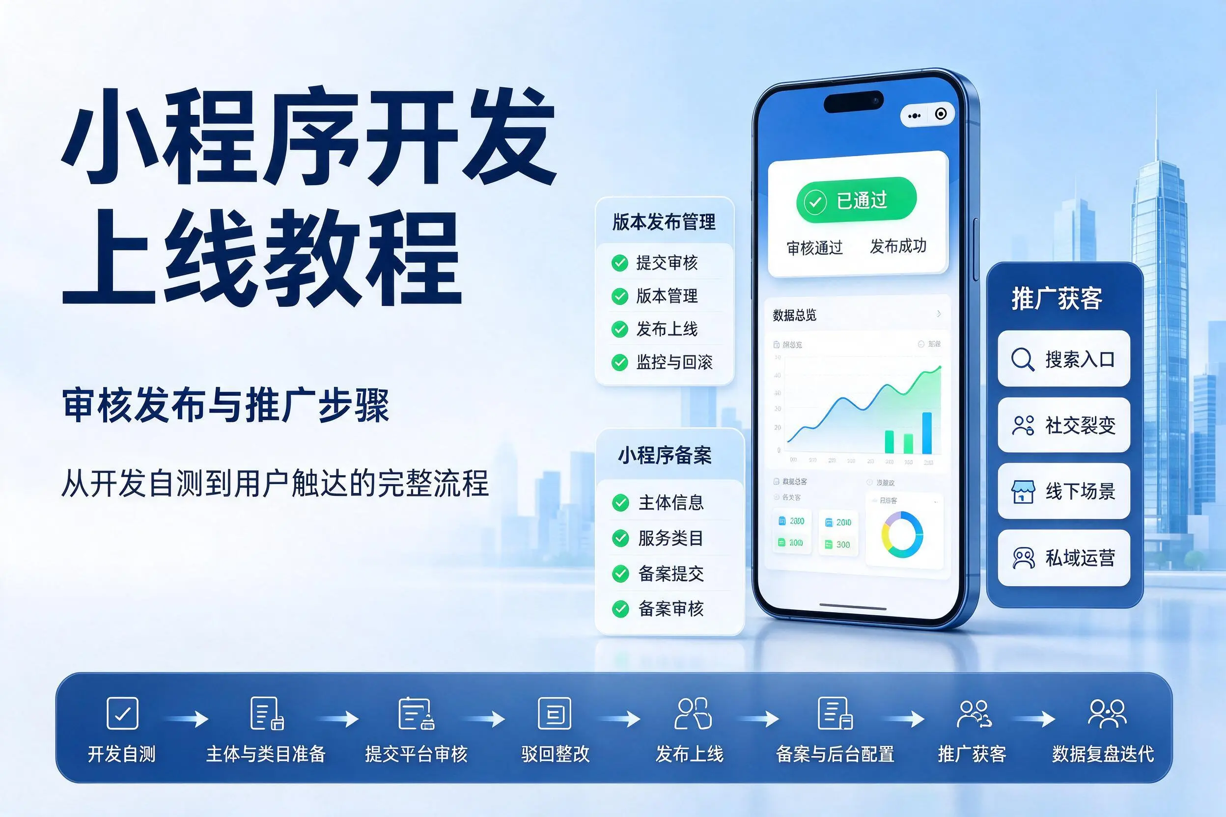 郴州小程序开发上线教程：审核发布与推广步骤