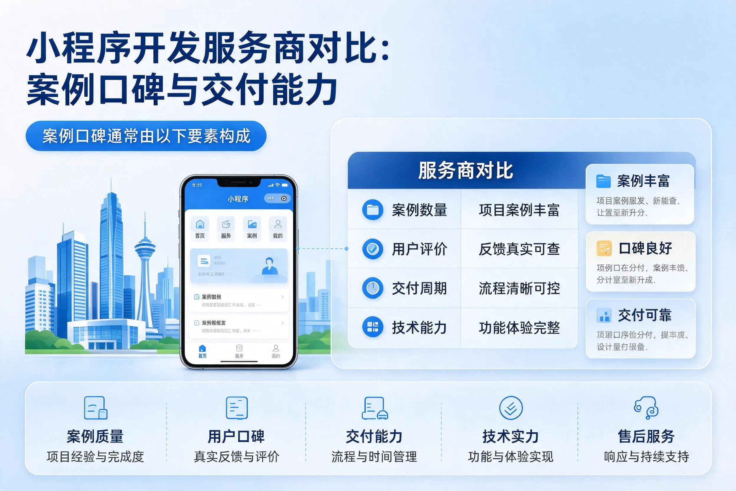 郴州小程序开发服务商对比:案例口碑与交付能力
