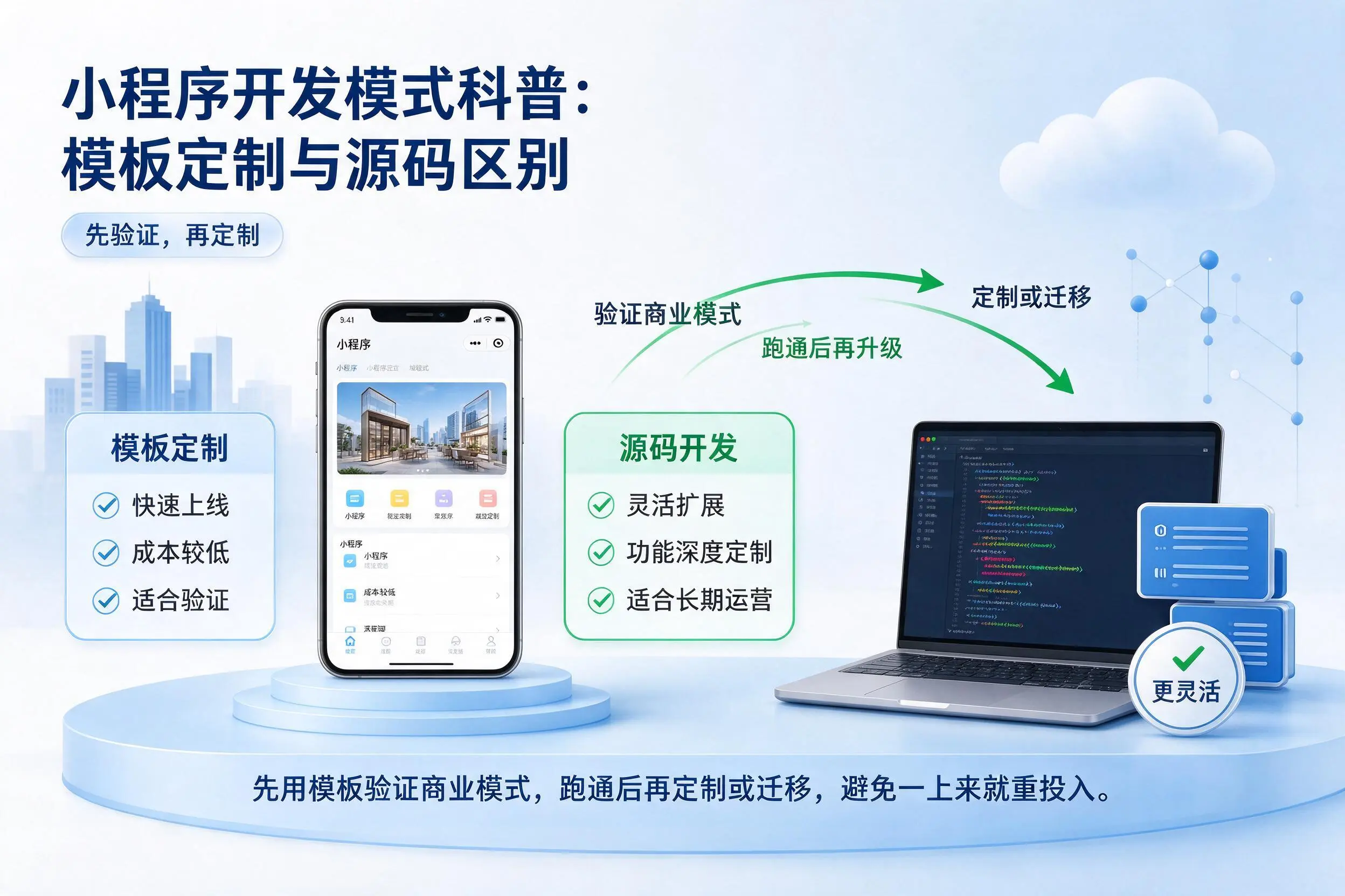 郴州小程序开发模式科普：模板定制与源码区别