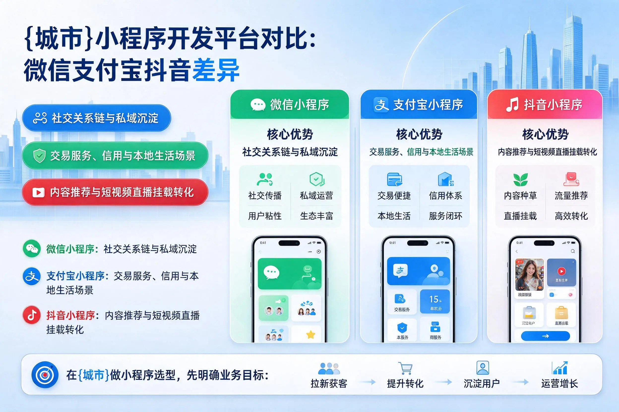 郴州小程序开发平台对比：微信支付宝抖音差异