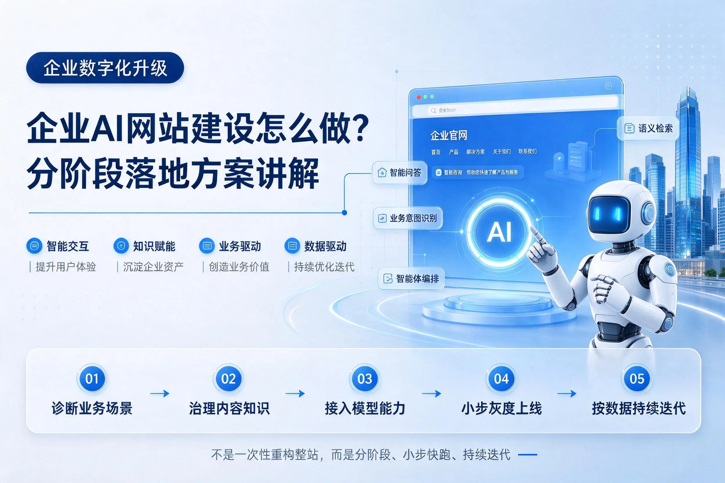 郴州企业AI网站建设怎么做?分阶段落地方案讲解