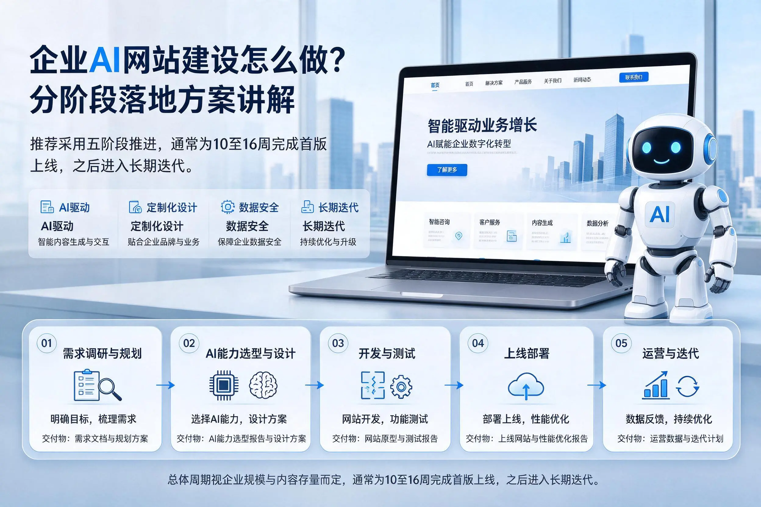 郴州企业AI网站建设怎么做?分阶段落地方案讲解