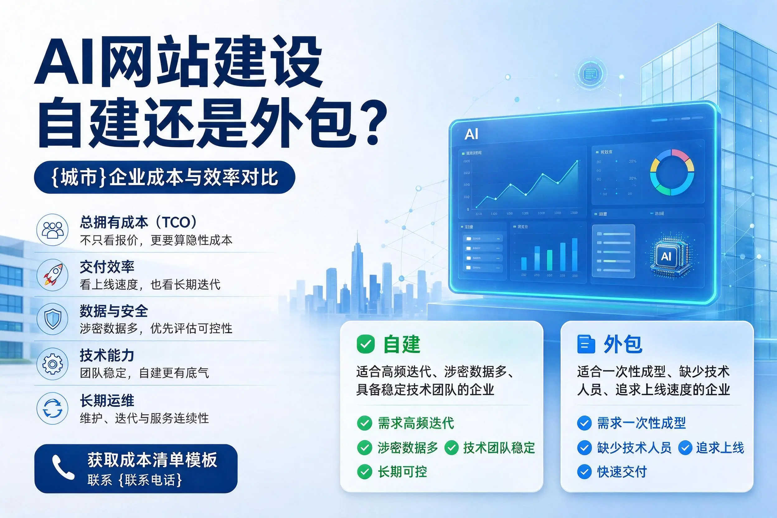 AI网站建设自建还是外包？郴州企业成本与效率对比