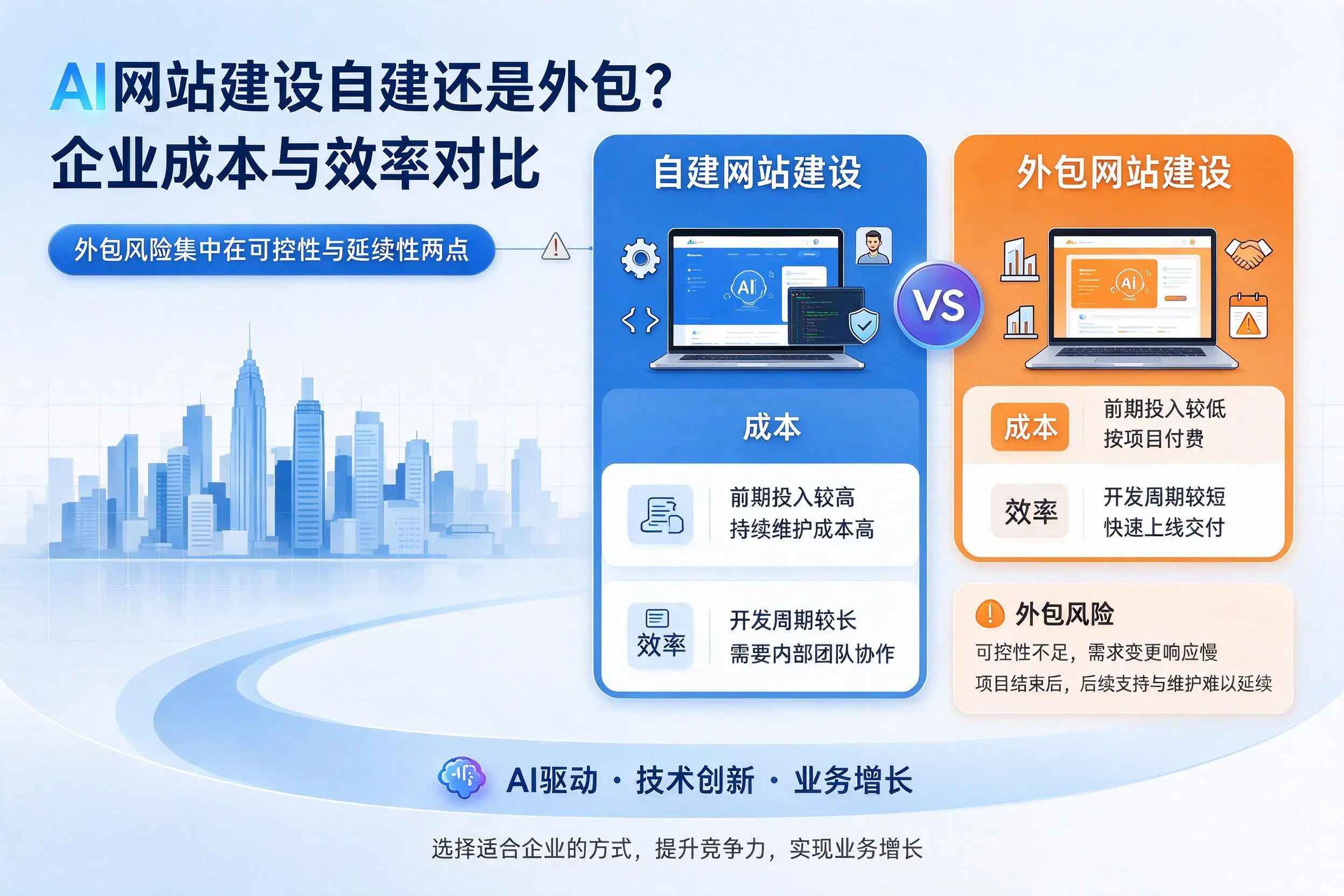 AI网站建设自建还是外包？郴州企业成本与效率对比
