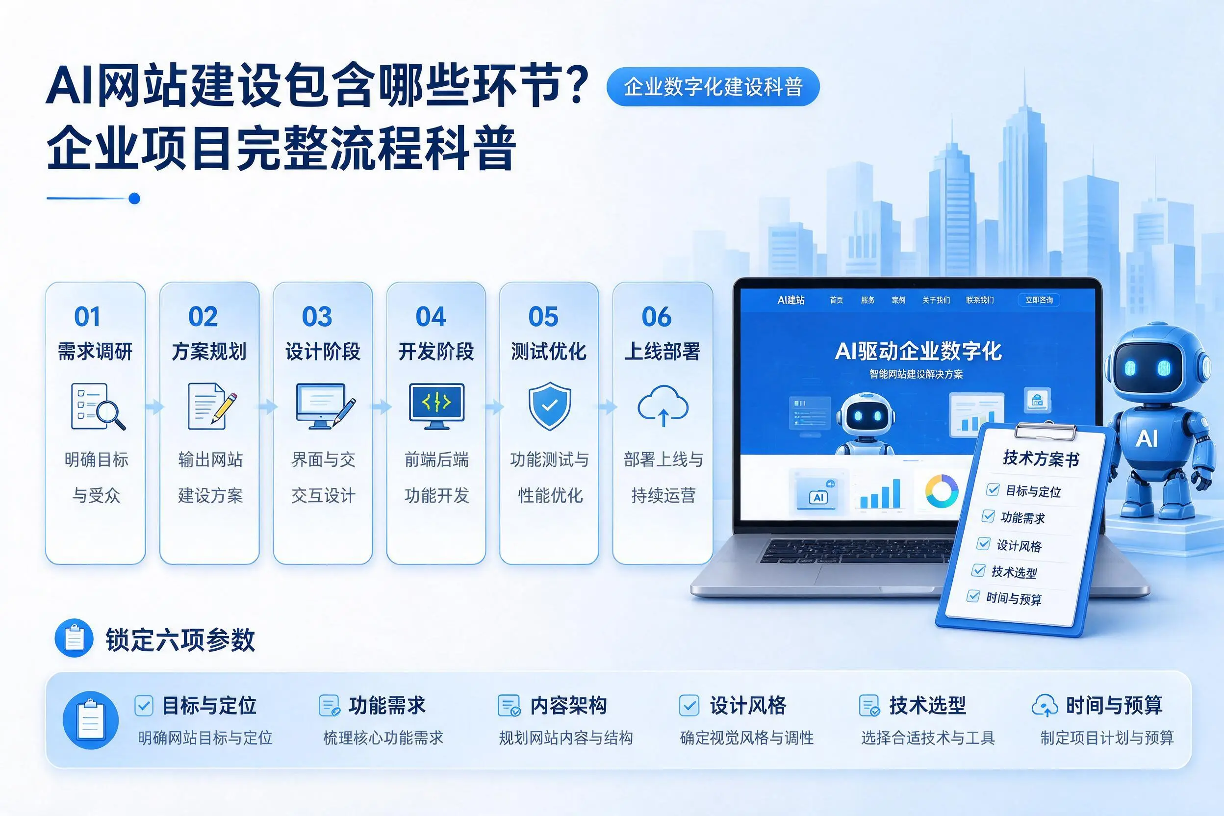 AI网站建设包含哪些环节?郴州企业项目完整流程科普