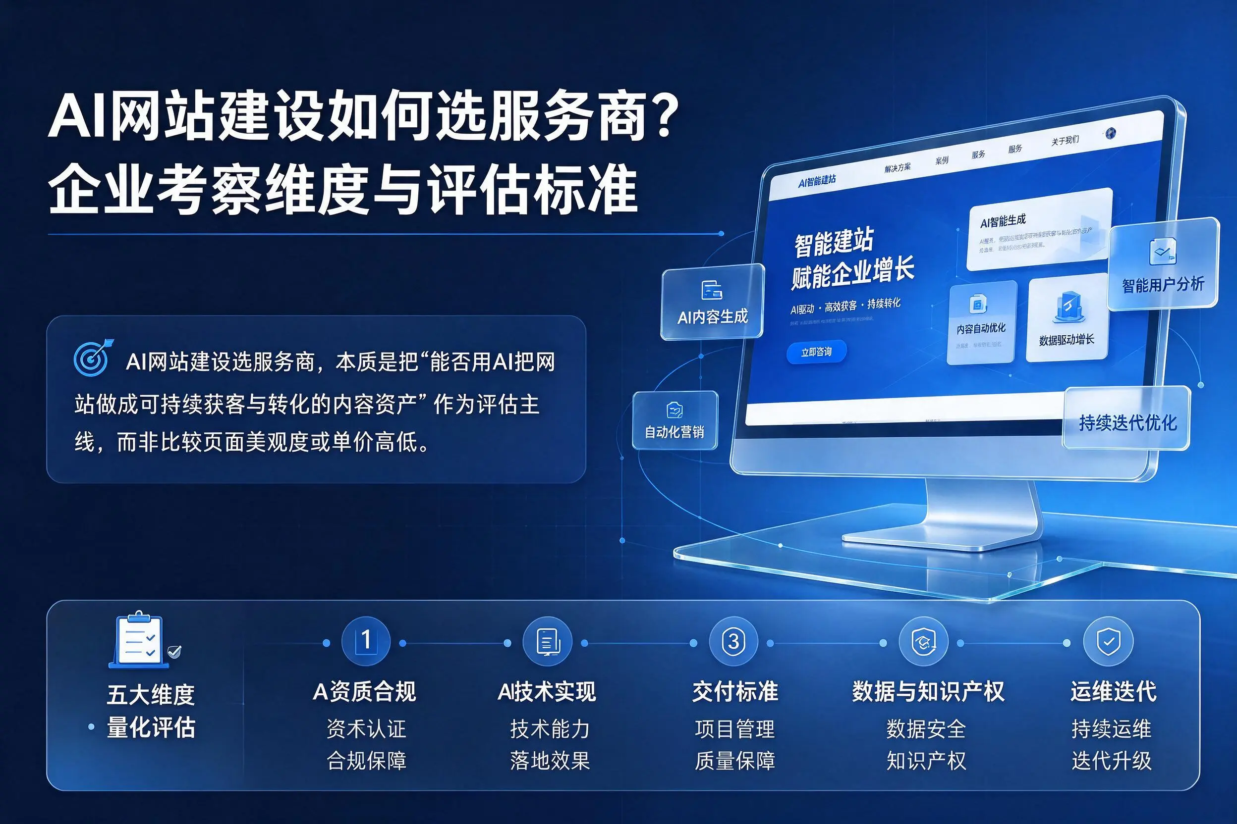 AI网站建设如何选服务商？郴州企业考察维度与评估标准
