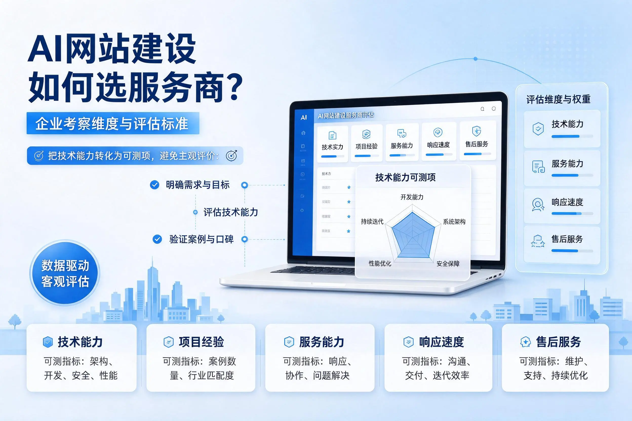 AI网站建设如何选服务商？郴州企业考察维度与评估标准