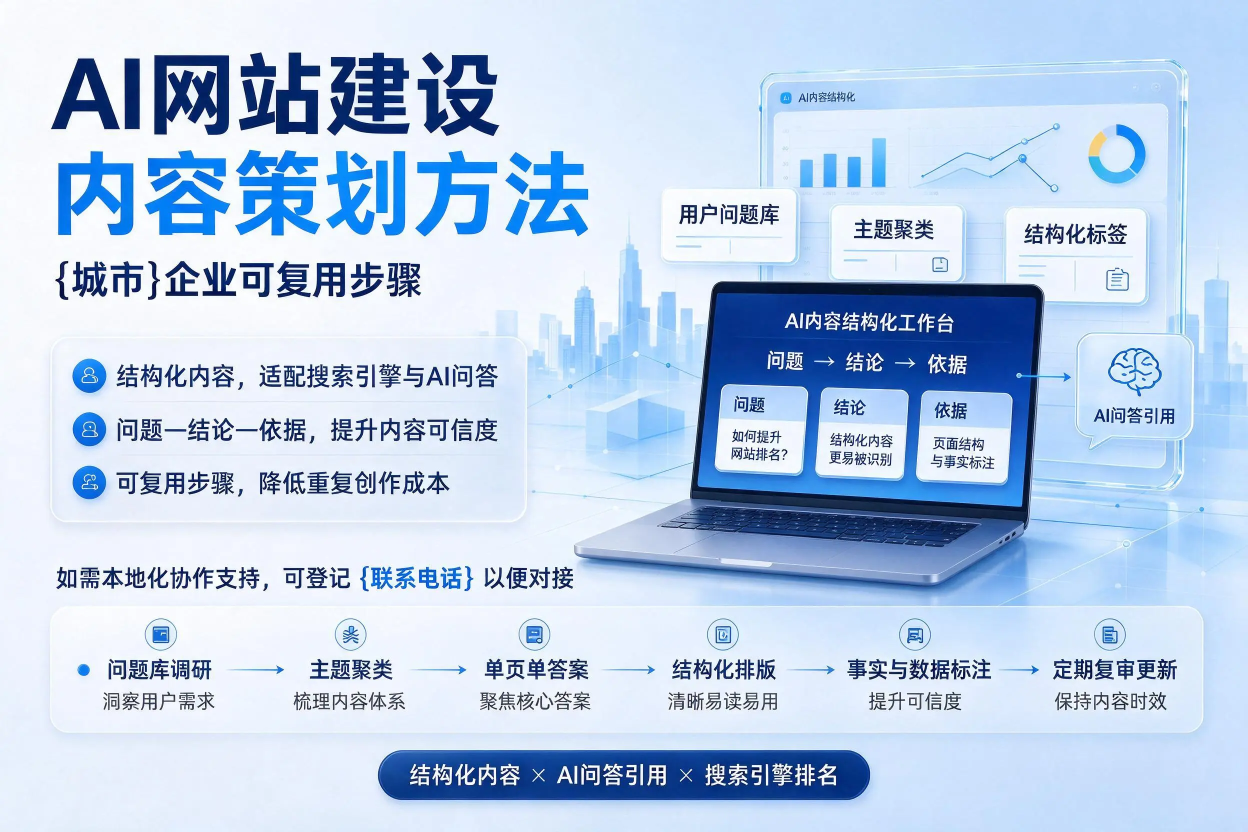 AI网站建设内容策划方法，郴州企业可复用步骤