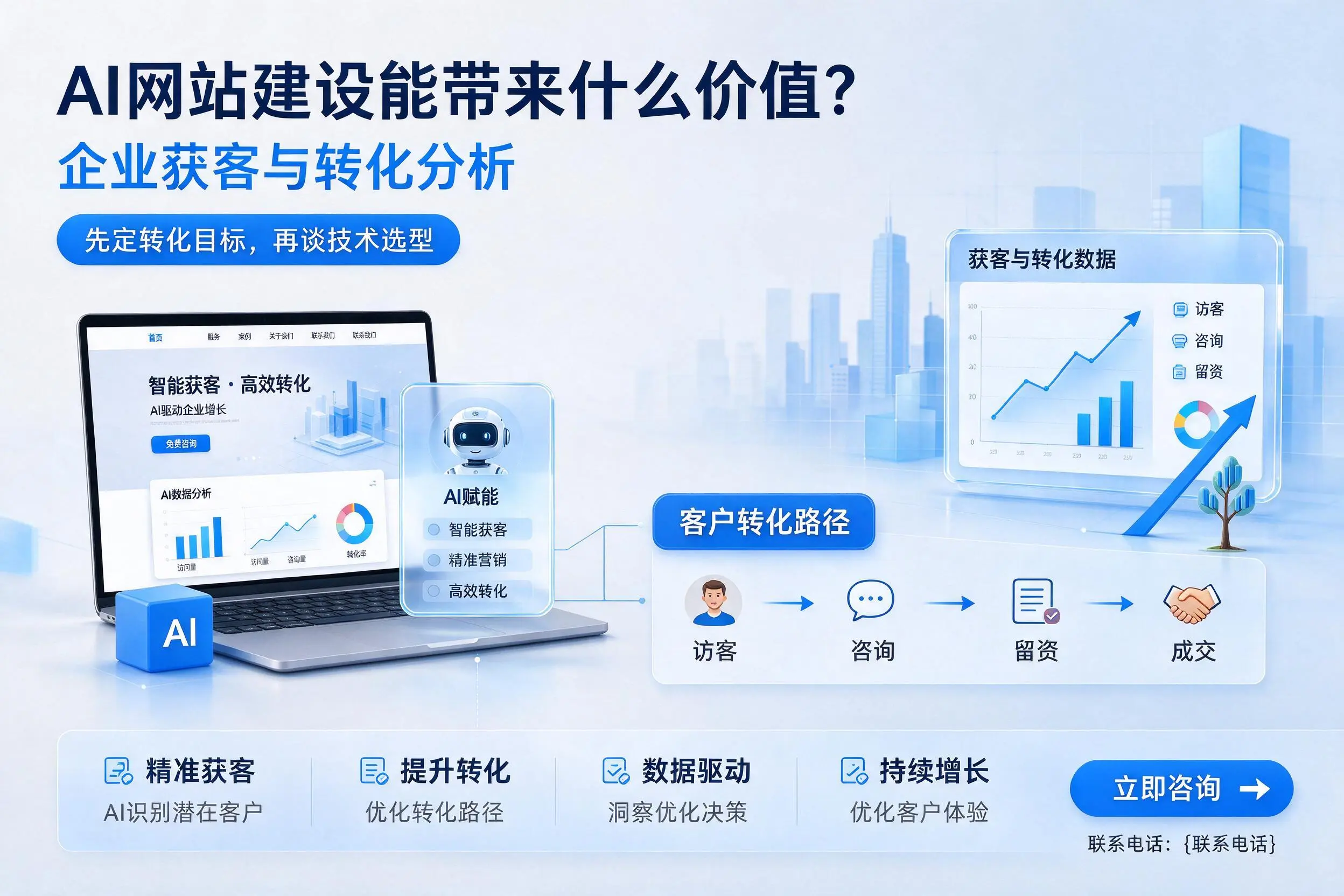 AI网站建设能带来什么价值？郴州企业获客与转化分析