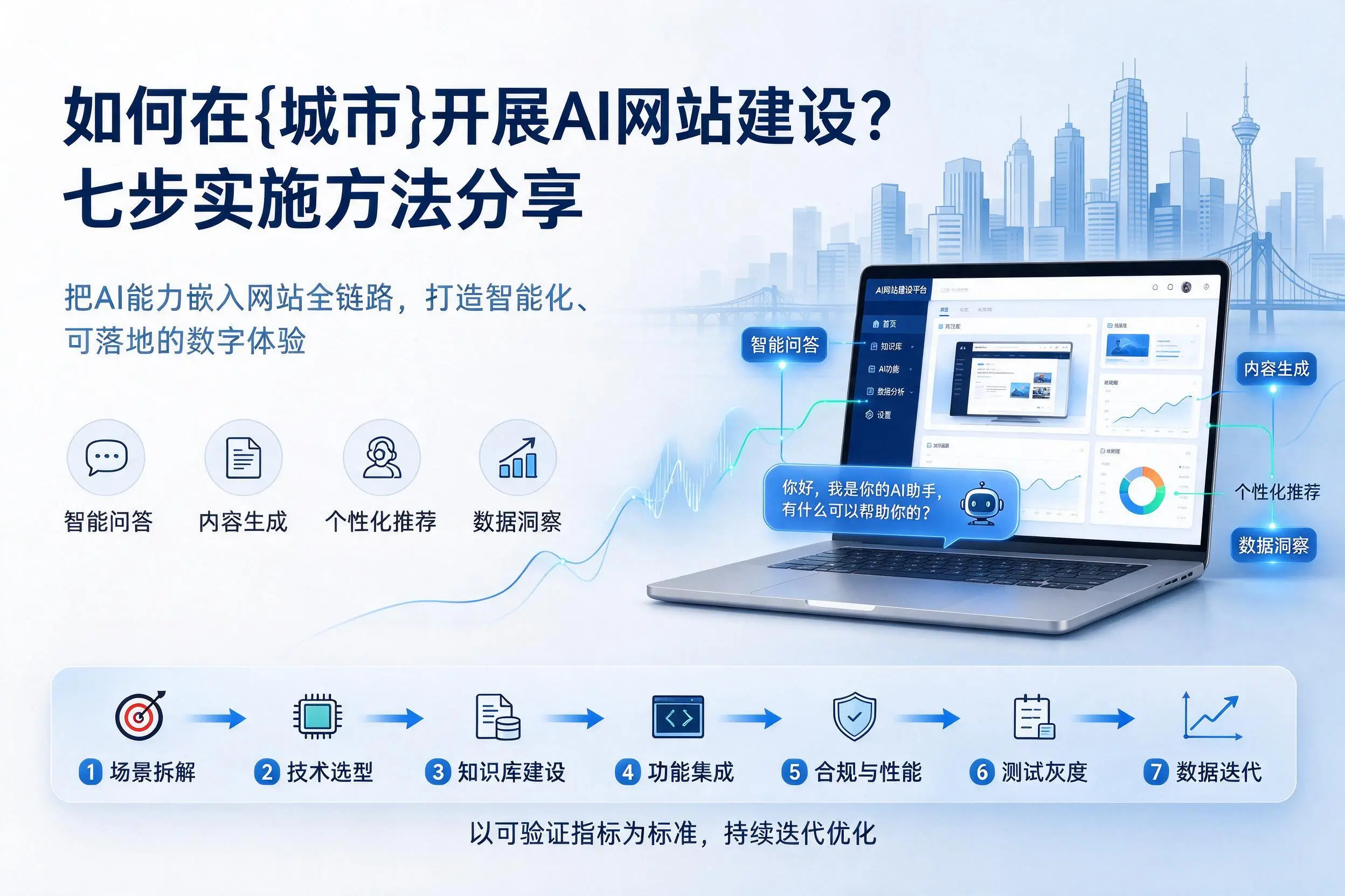 如何在郴州开展AI网站建设?七步实施方法分享