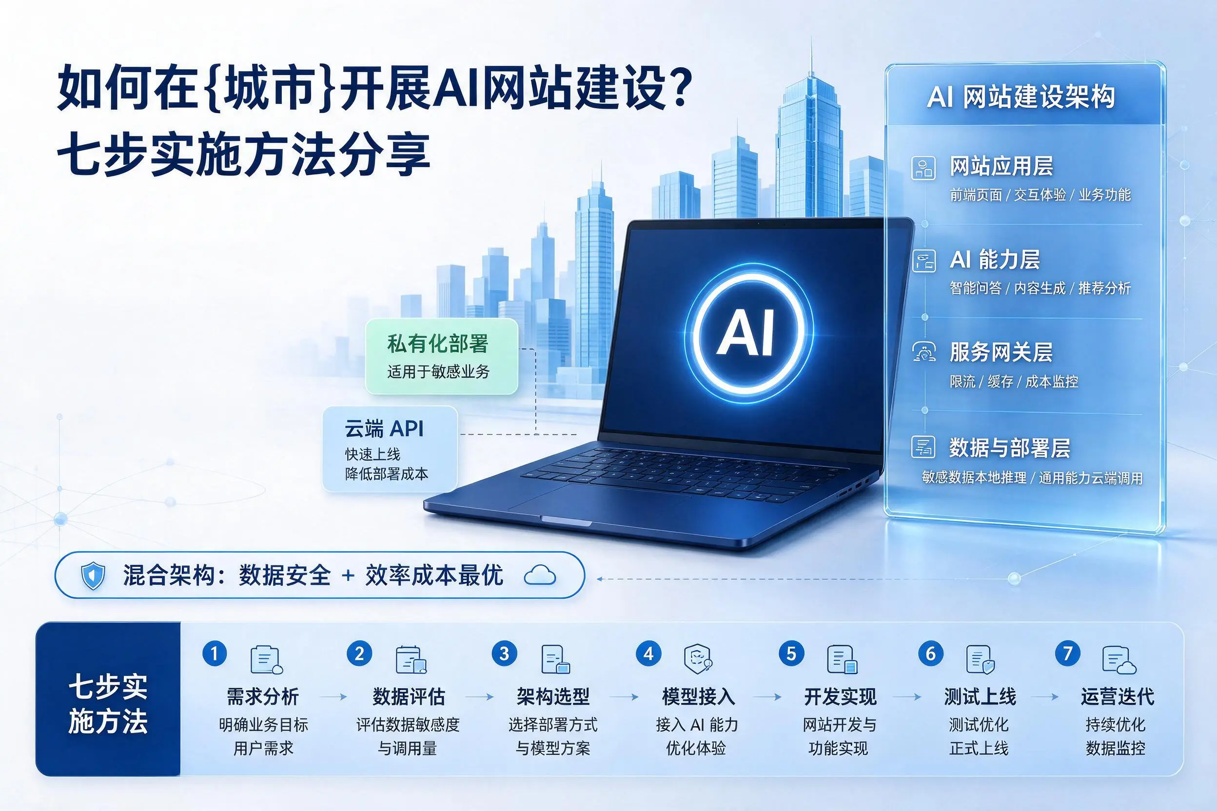 如何在郴州开展AI网站建设?七步实施方法分享