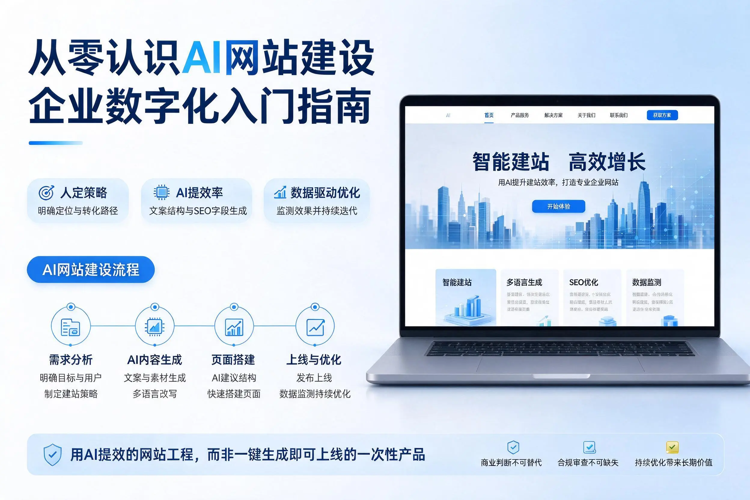 从零认识AI网站建设，郴州企业数字化入门指南
