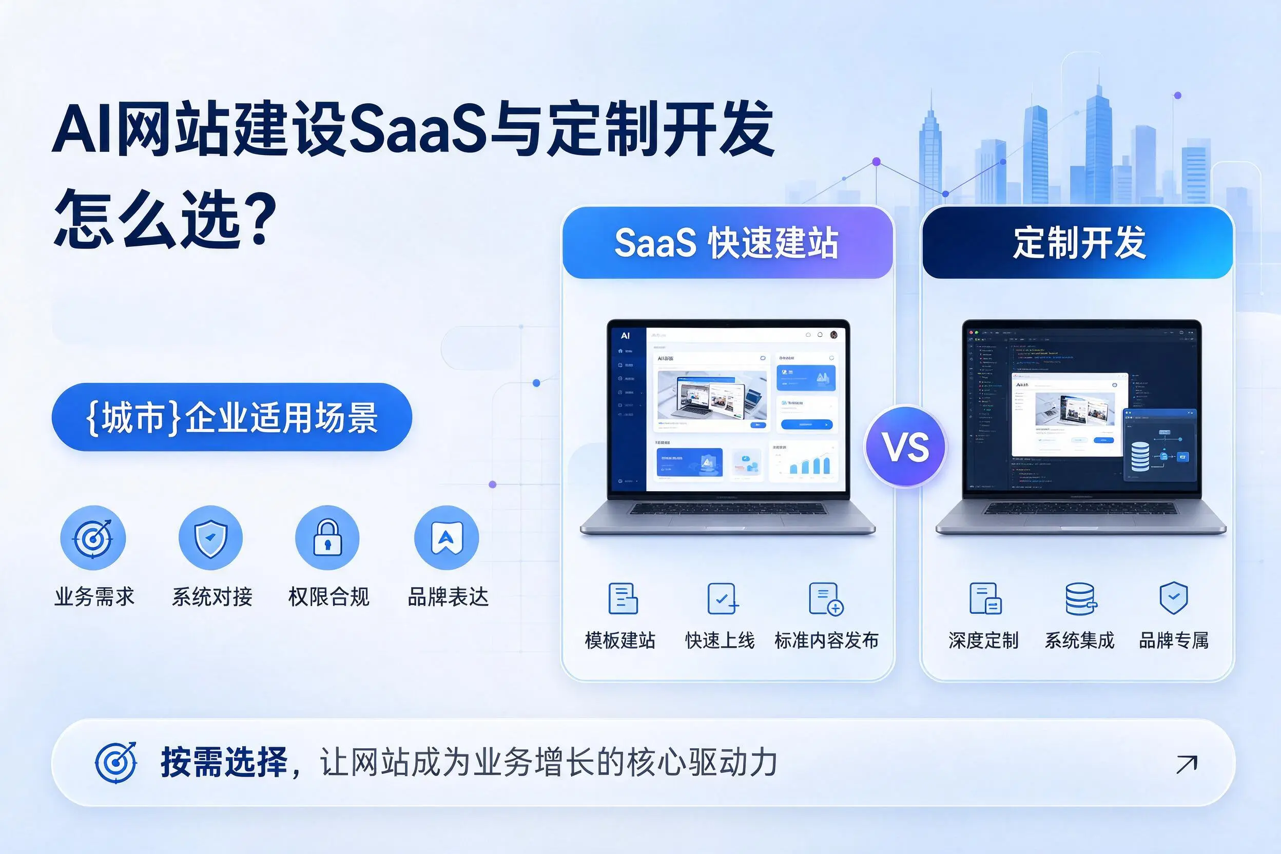 AI网站建设SaaS与定制开发怎么选？郴州企业适用场景