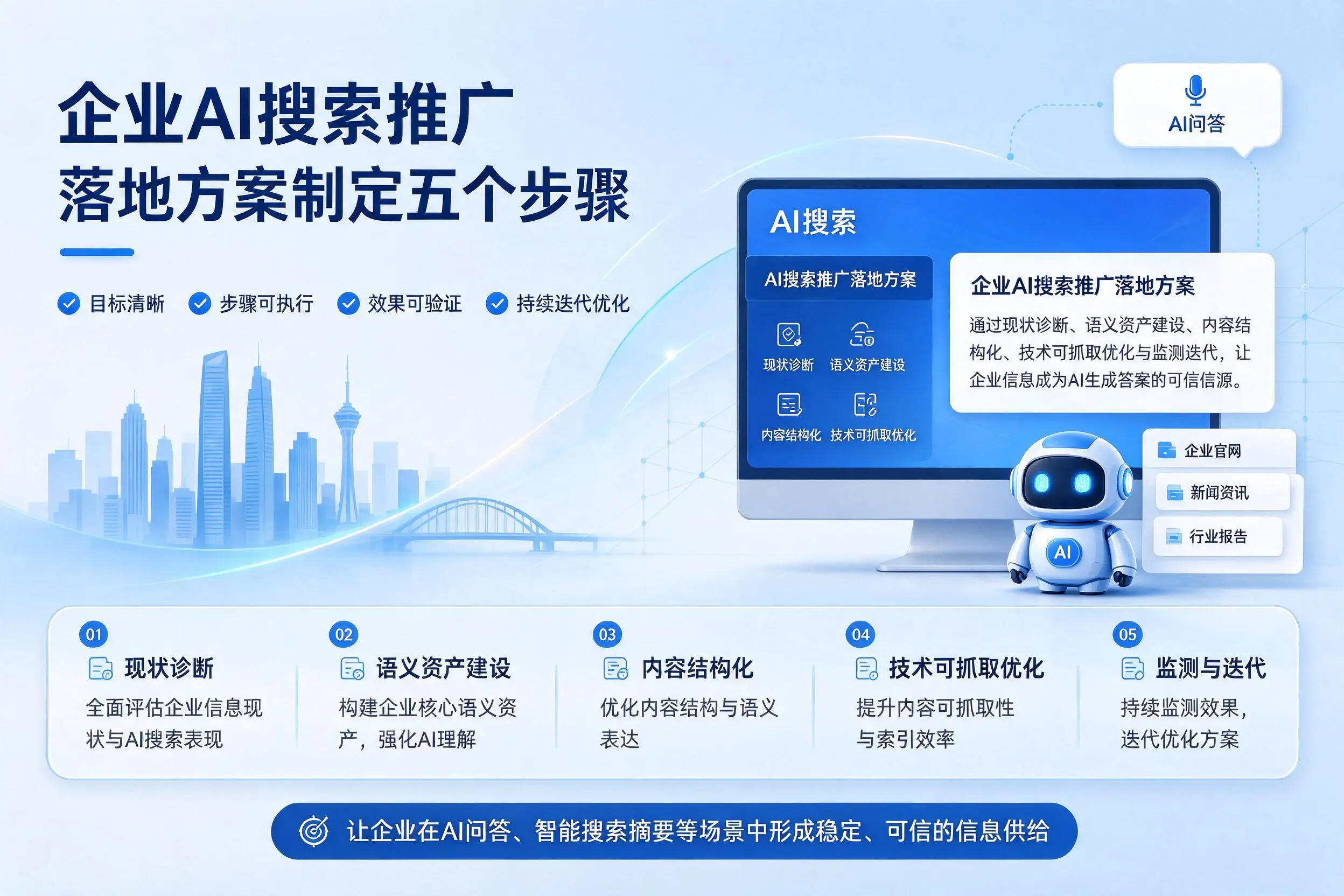 郴州企业AI搜索推广落地方案制定五个步骤