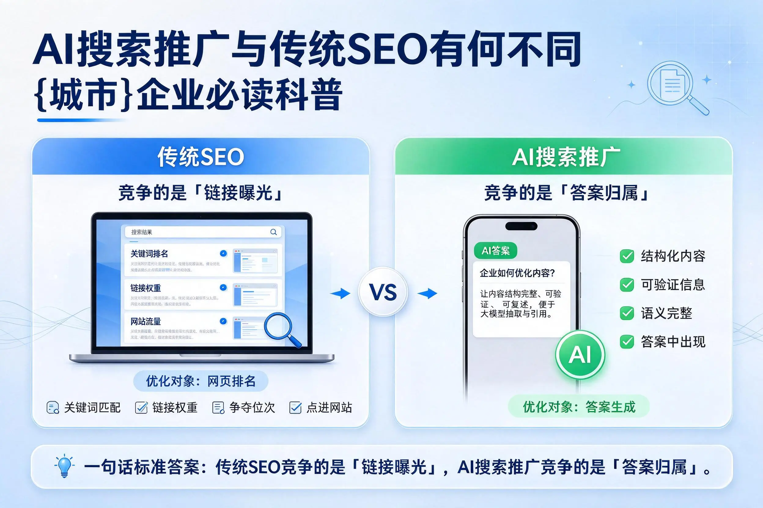 AI搜索推广与传统SEO有何不同，郴州企业必读科普