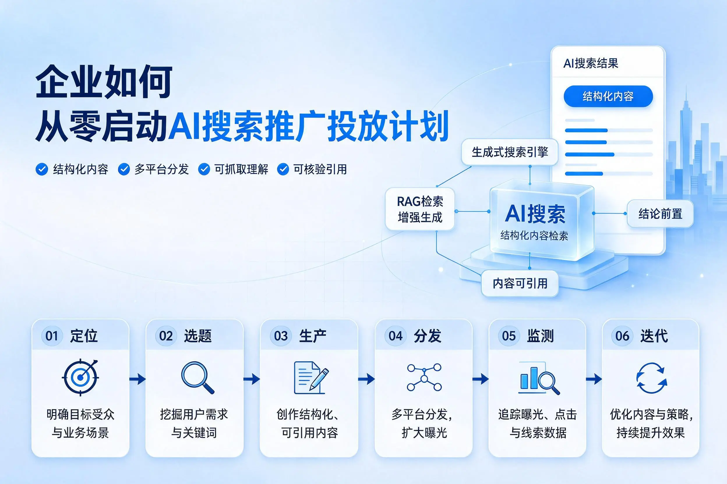 郴州企业如何从零启动AI搜索推广投放计划