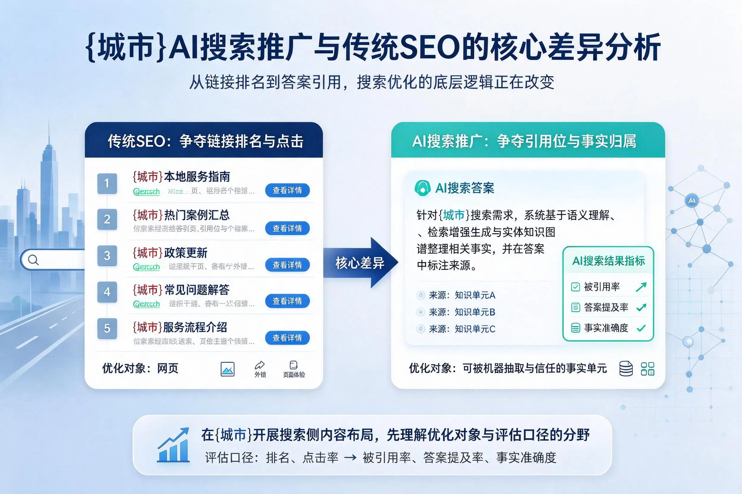 郴州AI搜索推广与传统SEO的核心差异分析